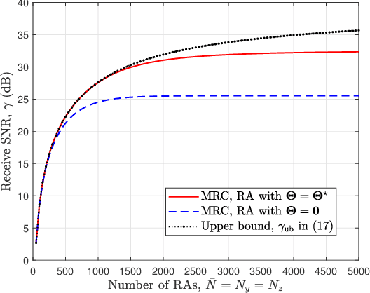 Figure 3 for Modeling and Optimization for Rotatable Antenna Enabled Wireless Communication
