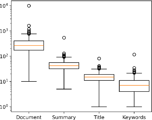 Figure 1 for RoLargeSum: A Large Dialect-Aware Romanian News Dataset for Summary, Headline, and Keyword Generation