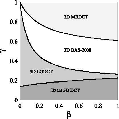 Figure 1 for Low-complexity Multidimensional DCT Approximations