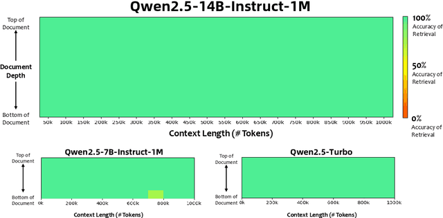 Figure 1 for Qwen2.5-1M Technical Report