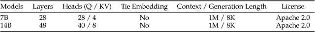 Figure 2 for Qwen2.5-1M Technical Report