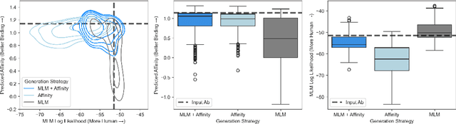 Figure 2 for Generative Humanization for Therapeutic Antibodies