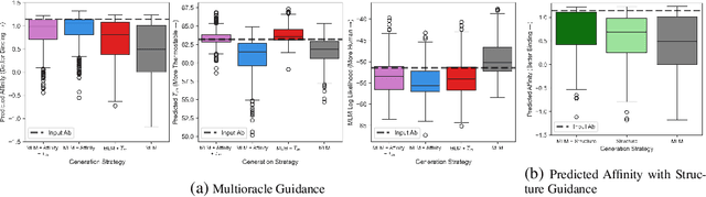 Figure 3 for Generative Humanization for Therapeutic Antibodies