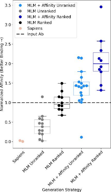Figure 4 for Generative Humanization for Therapeutic Antibodies