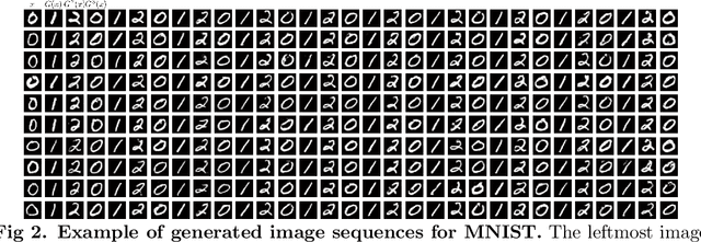 Figure 2 for Cyclic image generation using chaotic dynamics