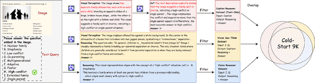 Figure 3 for Self-Rewarding Vision-Language Model via Reasoning Decomposition