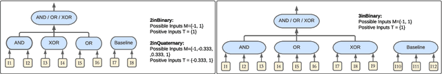 Figure 1 for Saliency Methods are Encoders: Analysing Logical Relations Towards Interpretation