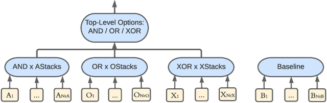Figure 3 for Saliency Methods are Encoders: Analysing Logical Relations Towards Interpretation