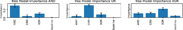 Figure 4 for Saliency Methods are Encoders: Analysing Logical Relations Towards Interpretation