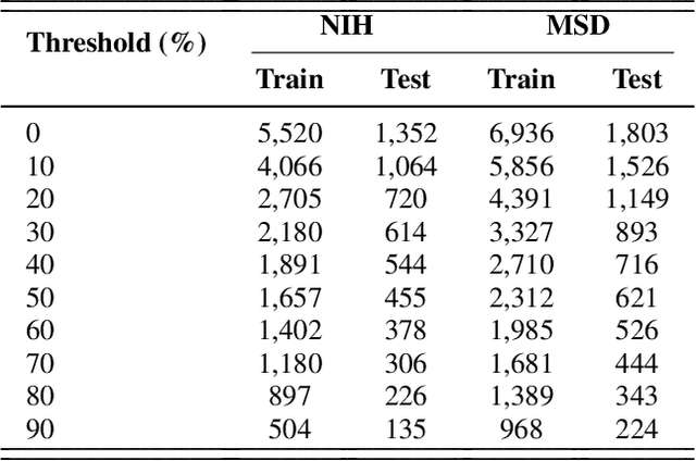 Figure 3 for MiniGPT-Pancreas: Multimodal Large Language Model for Pancreas Cancer Classification and Detection