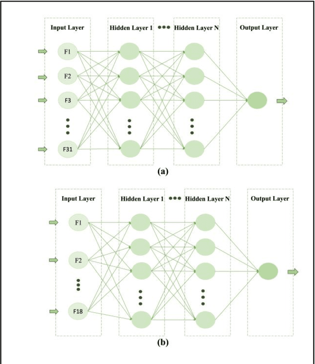 Figure 1 for Coalitions of AI-based Methods Predict 15-Year Risks of Breast Cancer Metastasis Using Real-World Clinical Data with AUC up to 0.9