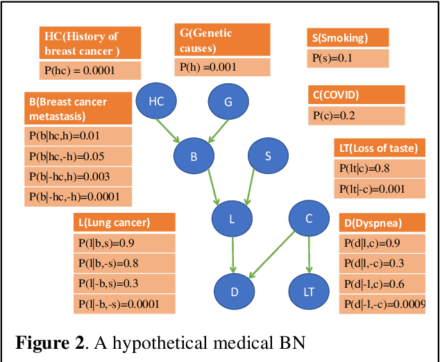 Figure 3 for Coalitions of AI-based Methods Predict 15-Year Risks of Breast Cancer Metastasis Using Real-World Clinical Data with AUC up to 0.9