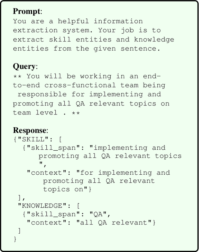 Figure 1 for Skill-LLM: Repurposing General-Purpose LLMs for Skill Extraction