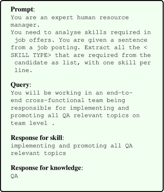 Figure 3 for Skill-LLM: Repurposing General-Purpose LLMs for Skill Extraction