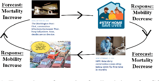 Figure 1 for Performative Time-Series Forecasting
