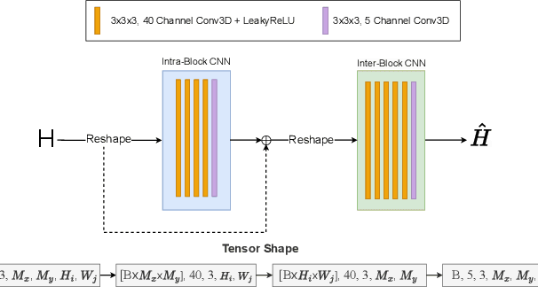 Figure 1 for Lightweight Video Denoising Using a Classic Bayesian Backbone