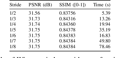 Figure 4 for Lightweight Video Denoising Using a Classic Bayesian Backbone