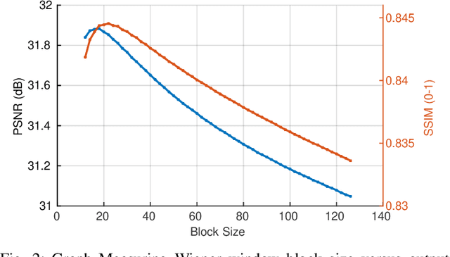 Figure 2 for Lightweight Video Denoising Using a Classic Bayesian Backbone