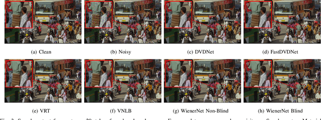 Figure 3 for Lightweight Video Denoising Using a Classic Bayesian Backbone