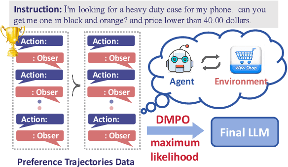 Figure 1 for Direct Multi-Turn Preference Optimization for Language Agents