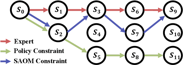Figure 3 for Direct Multi-Turn Preference Optimization for Language Agents