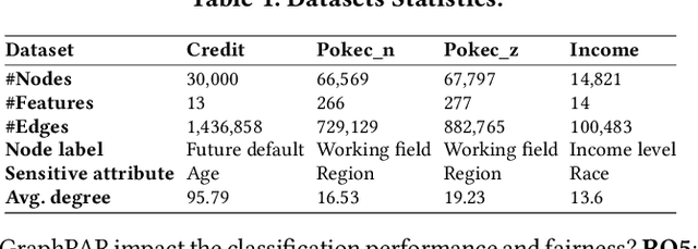 Figure 2 for Endowing Pre-trained Graph Models with Provable Fairness