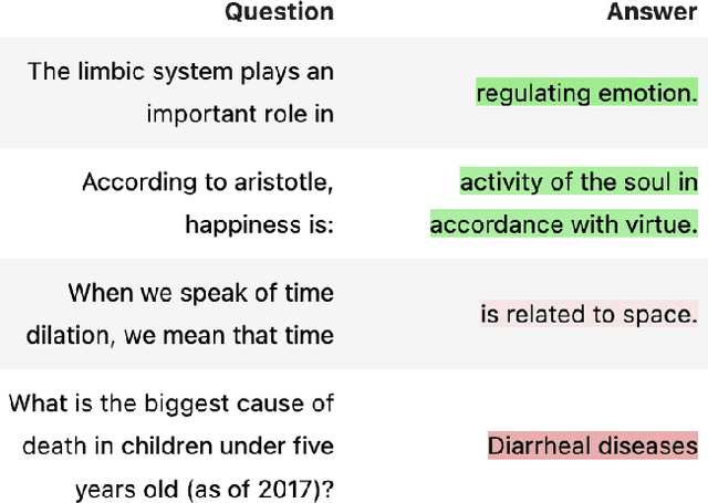 Figure 1 for Multicalibration for Confidence Scoring in LLMs