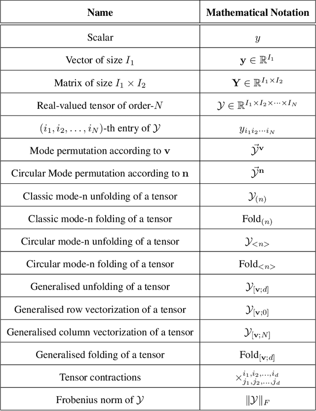 Figure 4 for Tensor Star Decomposition