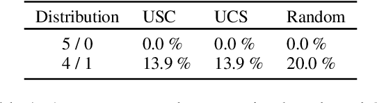 Figure 1 for Integrate the Essence and Eliminate the Dross: Fine-Grained Self-Consistency for Free-Form Language Generation