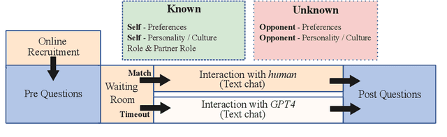 Figure 1 for KODIS: A Multicultural Dispute Resolution Dialogue Corpus