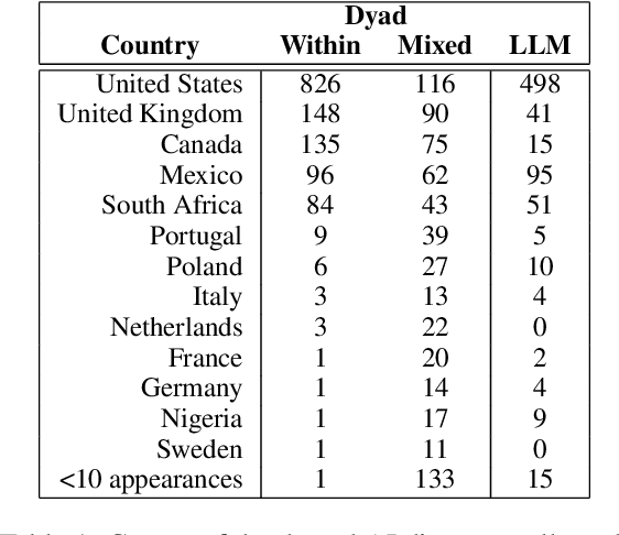 Figure 2 for KODIS: A Multicultural Dispute Resolution Dialogue Corpus