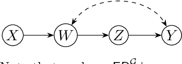 Figure 2 for Comparing Causal Frameworks: Potential Outcomes, Structural Models, Graphs, and Abstractions