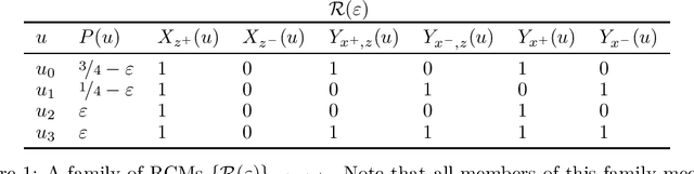 Figure 1 for Comparing Causal Frameworks: Potential Outcomes, Structural Models, Graphs, and Abstractions