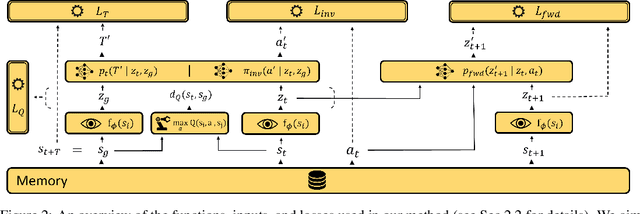 Figure 3 for PALMER: Perception-Action Loop with Memory for Long-Horizon Planning