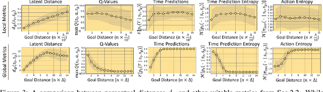 Figure 4 for PALMER: Perception-Action Loop with Memory for Long-Horizon Planning
