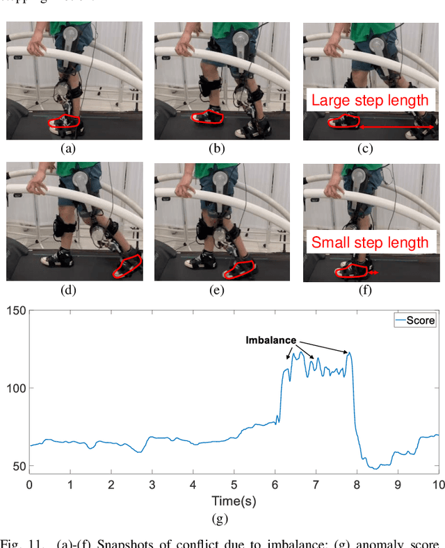 Figure 3 for Learning to Assist Different Wearers in Multitasks: Efficient and Individualized Human-In-the-Loop Adaption Framework for Exoskeleton Robots