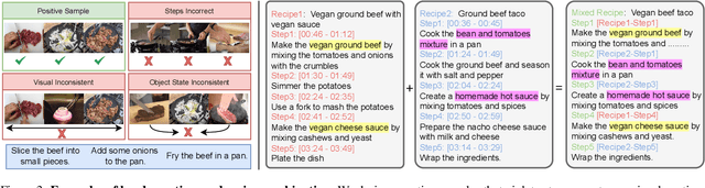 Figure 4 for Stitch-a-Recipe: Video Demonstration from Multistep Descriptions