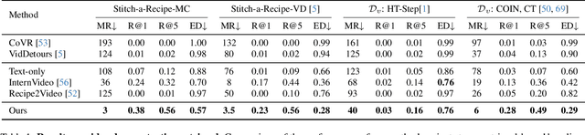 Figure 1 for Stitch-a-Recipe: Video Demonstration from Multistep Descriptions