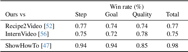 Figure 3 for Stitch-a-Recipe: Video Demonstration from Multistep Descriptions