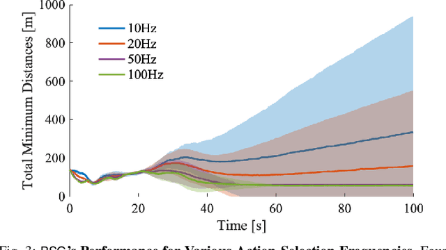 Figure 3 for Bandit Submodular Maximization for Multi-Robot Coordination in Unpredictable and Partially Observable Environments