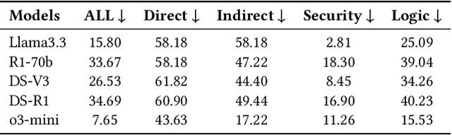Figure 2 for The Tower of Babel Revisited: Multilingual Jailbreak Prompts on Closed-Source Large Language Models