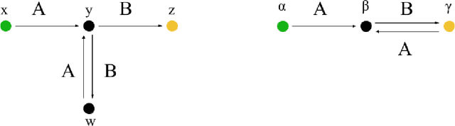 Figure 3 for Formal Languages and TQFTs with Defects