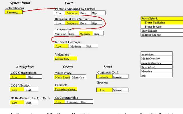 Figure 1 for Using Causal Threads to Explain Changes in a Dynamic System