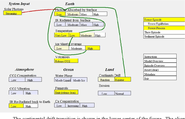 Figure 2 for Using Causal Threads to Explain Changes in a Dynamic System