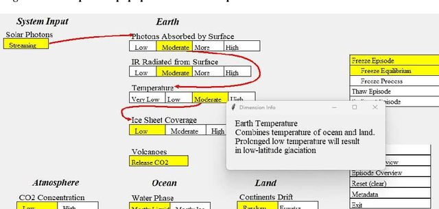 Figure 3 for Using Causal Threads to Explain Changes in a Dynamic System