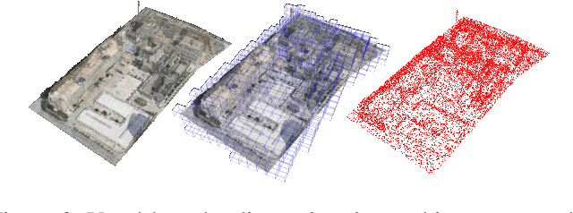 Figure 3 for Weighted Poisson-disk Resampling on Large-Scale Point Clouds