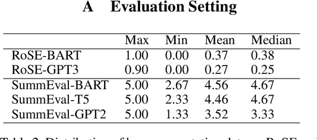 Figure 4 for LLMs as Narcissistic Evaluators: When Ego Inflates Evaluation Scores
