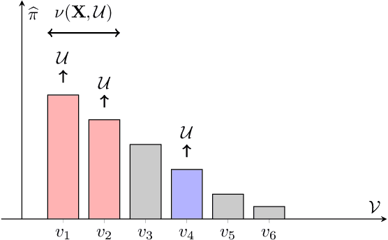 Figure 2 for Conformal Prediction for Multi-Source Detection on a Network