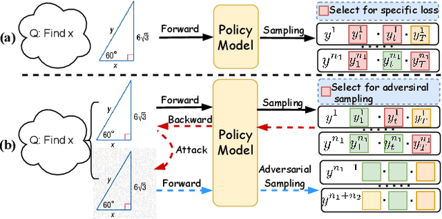Figure 1 for Boosting RL-Based Visual Reasoning with Selective Adversarial Entropy Intervention