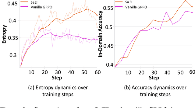 Figure 3 for Boosting RL-Based Visual Reasoning with Selective Adversarial Entropy Intervention